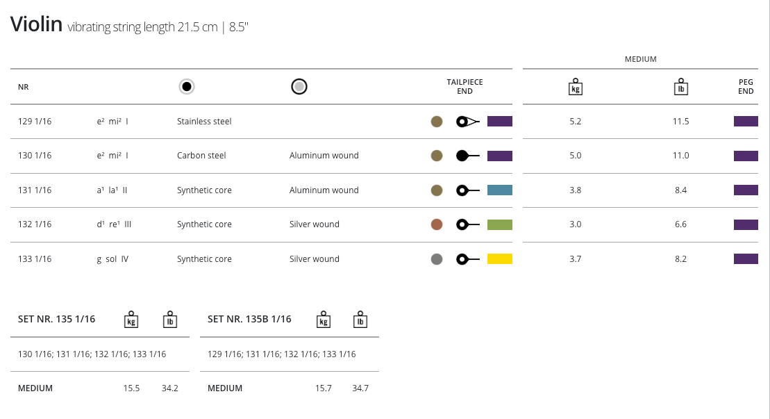 Thomastik Dominant Violin, Set, 1/16