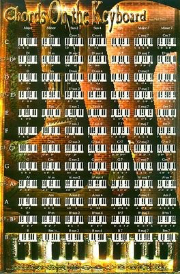 Poster Chords Of The Keyboard 43X28cm -