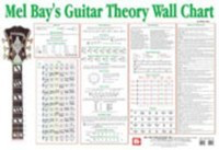 Guitar Theory Wall Chart -