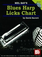 Blues Harp Licks Chart/Cd -