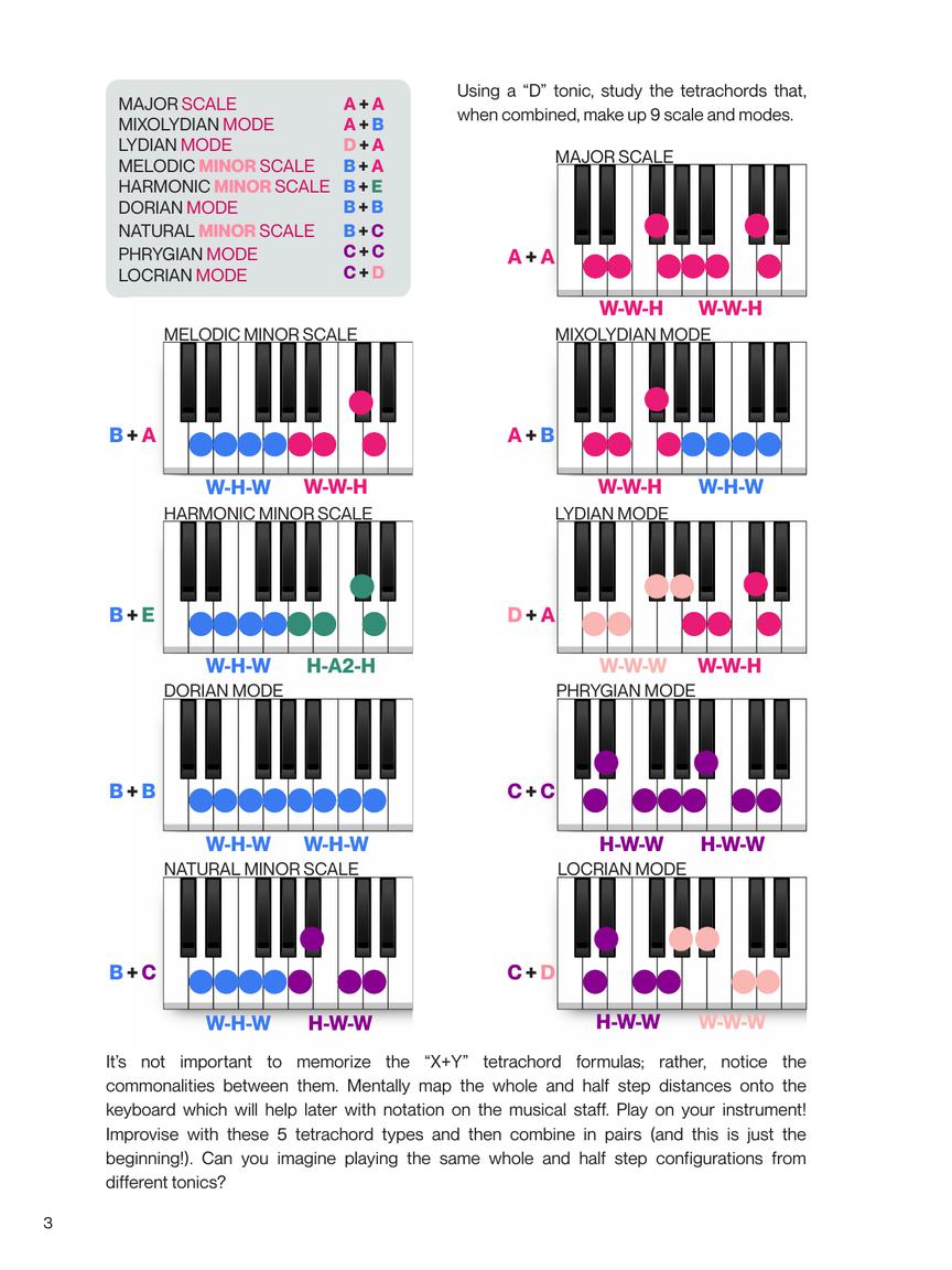 Robertson - Visualize Keyboard Scales & Modes - Keyboard/Piano Hal Leonard 337712