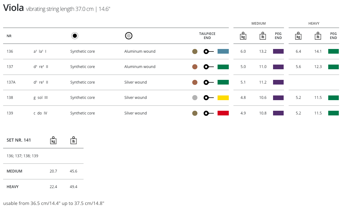 Thomastik Dominant Viola Set 4/4 (14”)