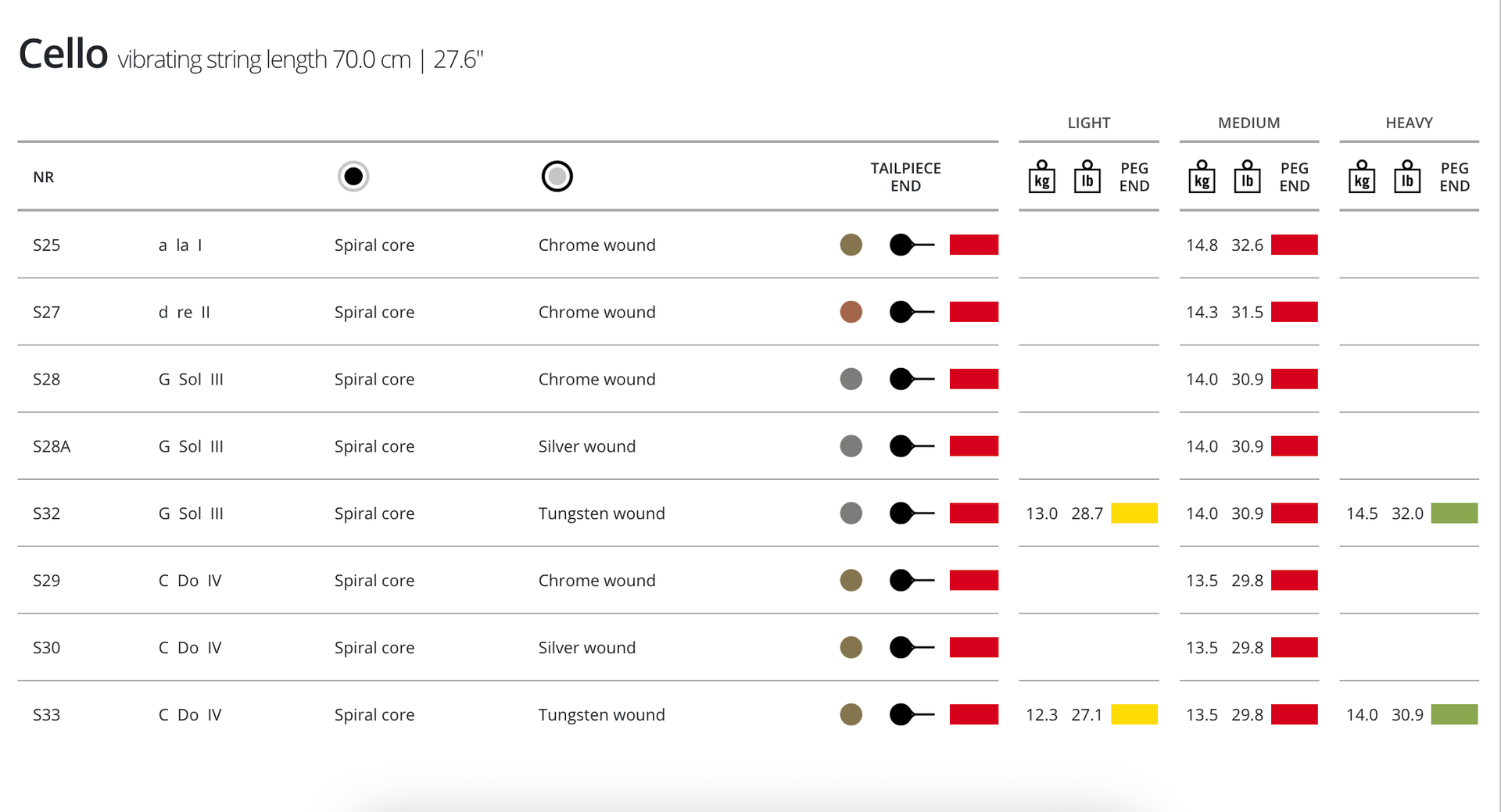Thomastik Spirocore Cello, C (Tungsten), 4/4
