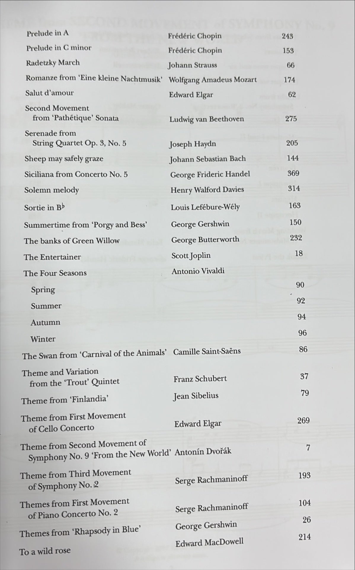 Essential Organist Revised 2009 - Organ Solo Mayhew M1400482