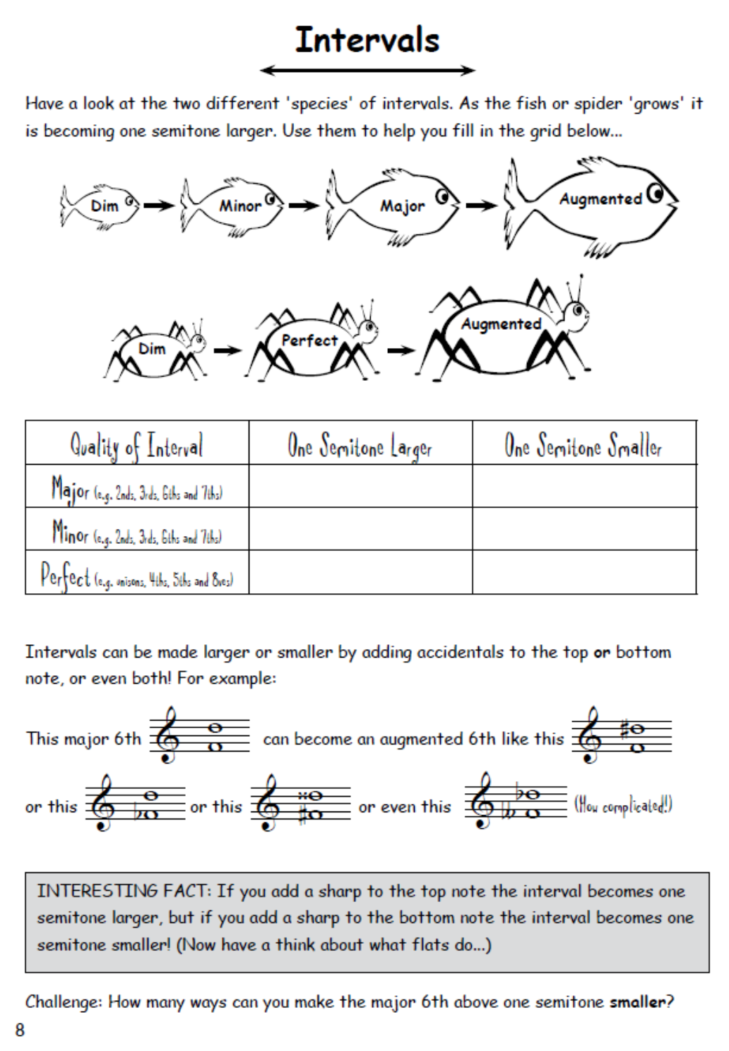 How to Blitz Theory Grade 5 - Student Book by S.COATES T5
