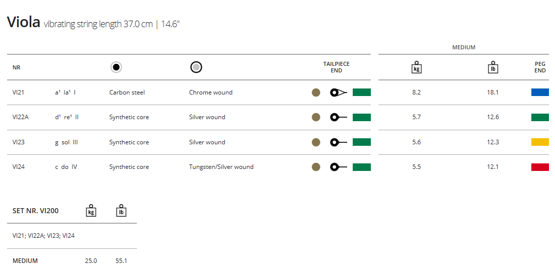 Thomastik Vision Viola, D, 4/4 (Med)