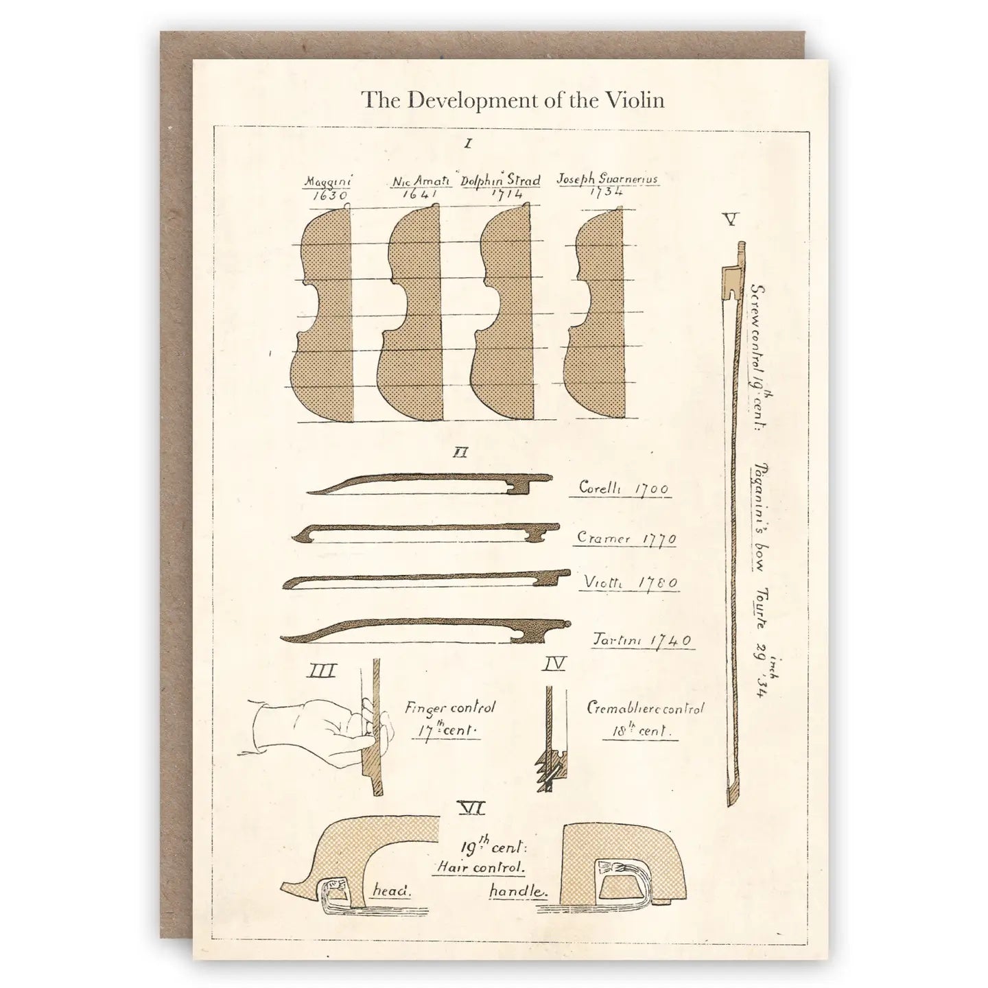 Greeting Card The Development of the Violin