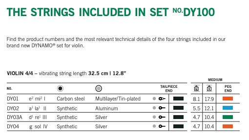 Thomastik Dynamo Violin, Set (Med/Silv D), 4/4