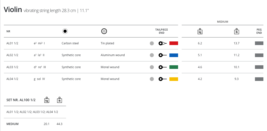 Thomastik Alphayue Violin Strings Set 1/2