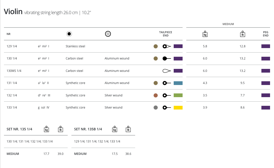 Thomastik Dominant Violin, Set, 1/4