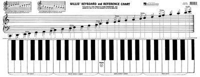 Keyboard & Reference Chart
