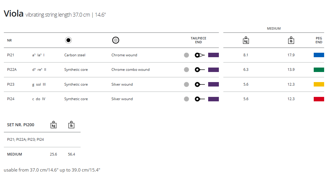 Thomastik Peter Infeld Viola, Set, 4/4