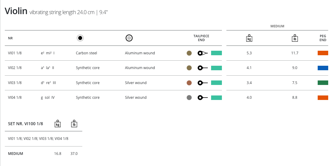 Thomastik Vision Violin, Set, 1/8