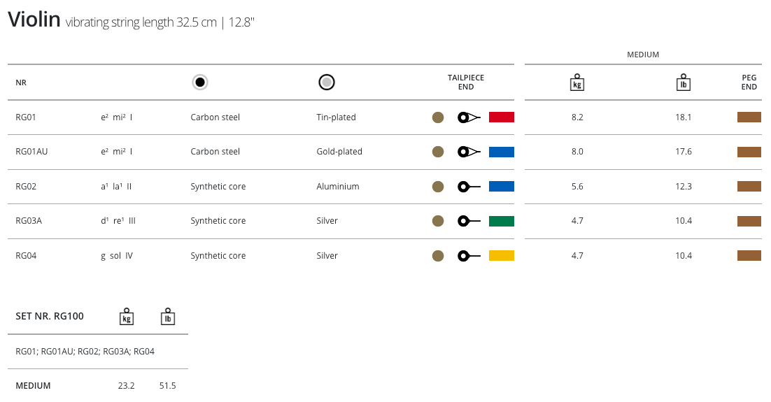 Thomastik Rondo Gold Violin String Set 4/4
