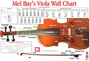 Mel Bay Viola Wall Chart - Poster Norgaard 21977M
