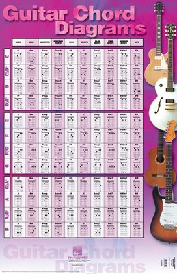 Guitar Chord Diagrams - 22 inch. x 34 inch. Poster - Guitar Various Arrangers Hal Leonard