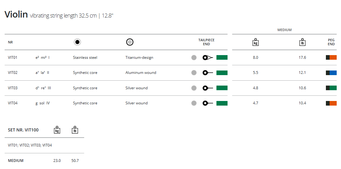 Thomastik Vision Titanium Solo Violin, Set, 4/4