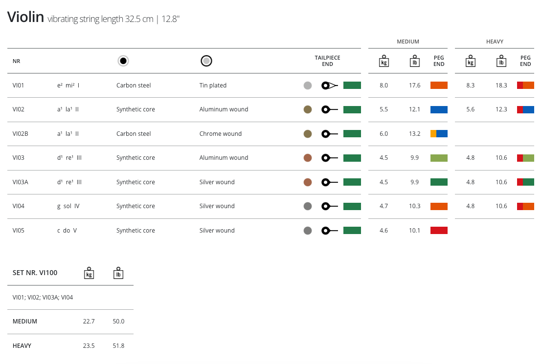 Thomastik Vision Violin, Set, 4/4