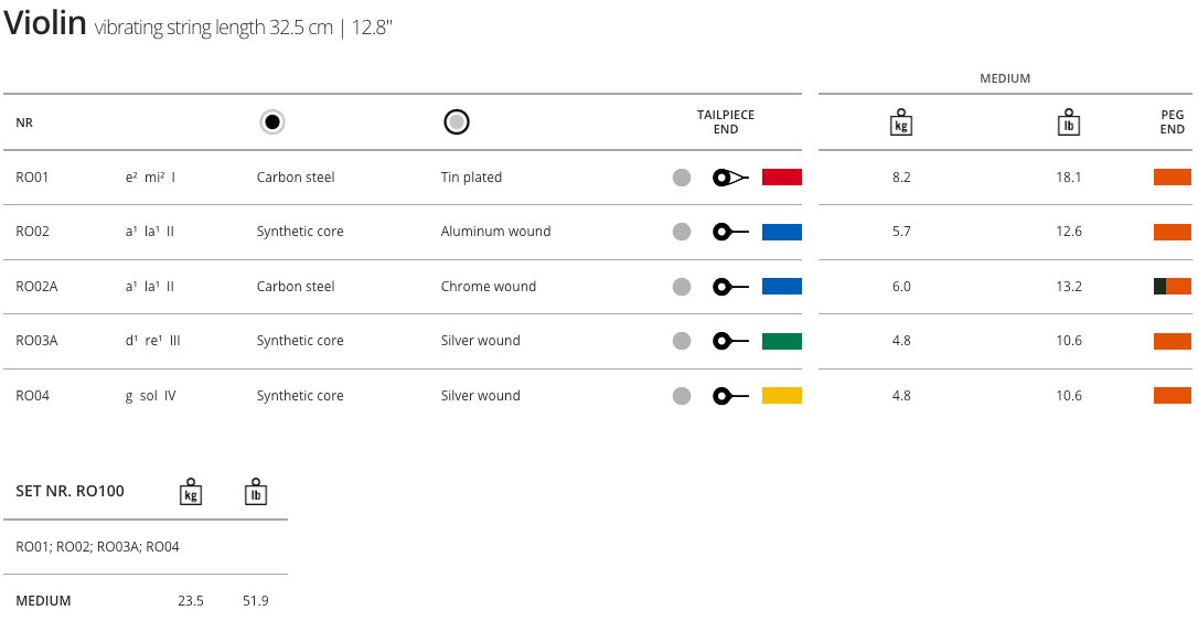 Thomastik Rondo Violin String Set 4/4