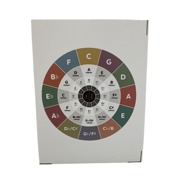 Circle of Fifths Sticker Small
