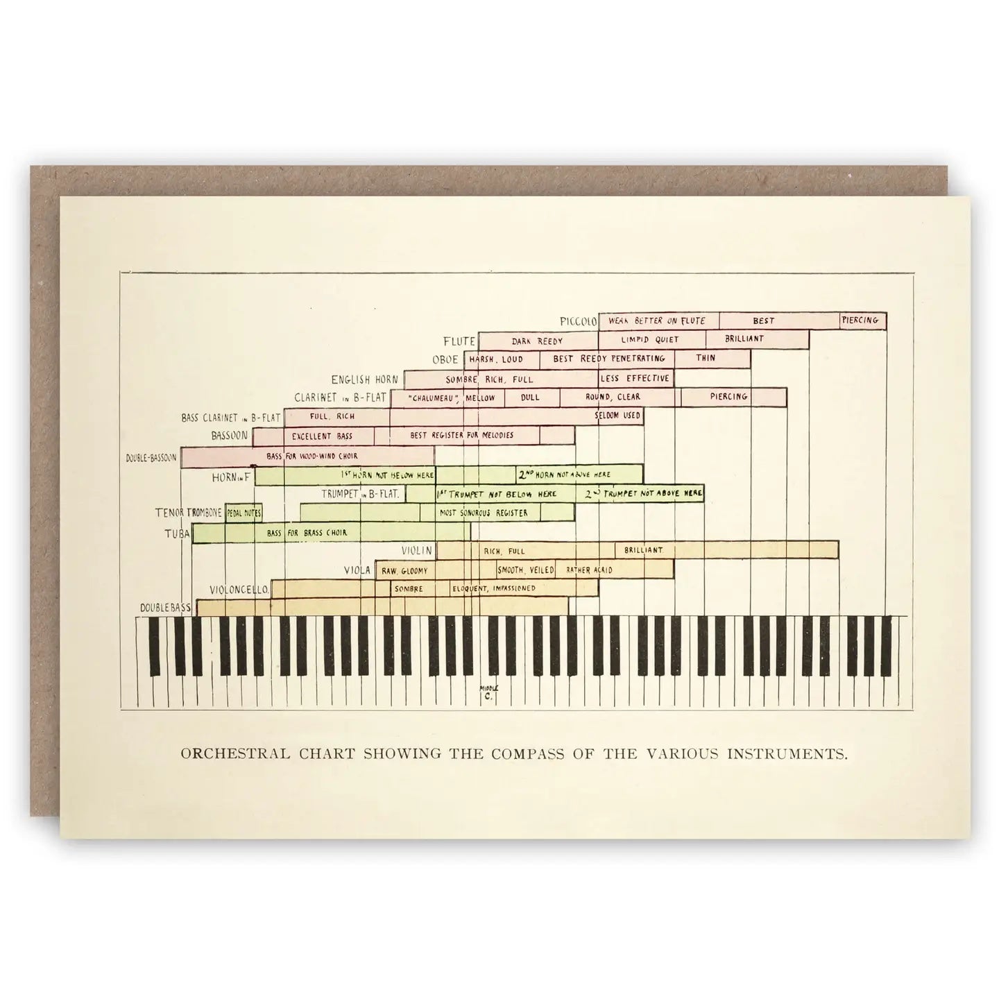 Greeting Card Orchestral Chart