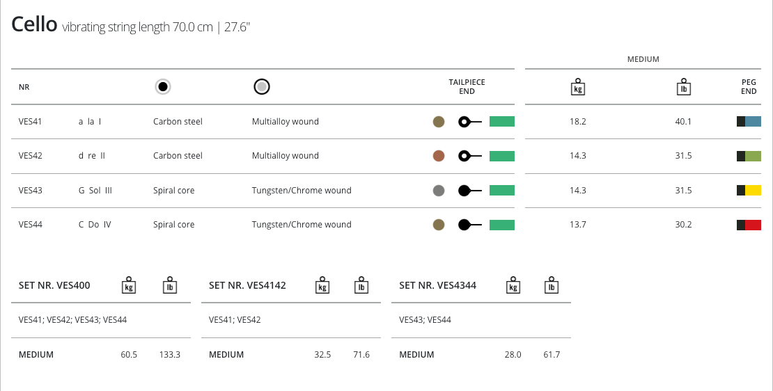 Thomastik Versum Solo Cello, Set, 4/4