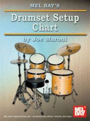 Drumset Setup Chart -