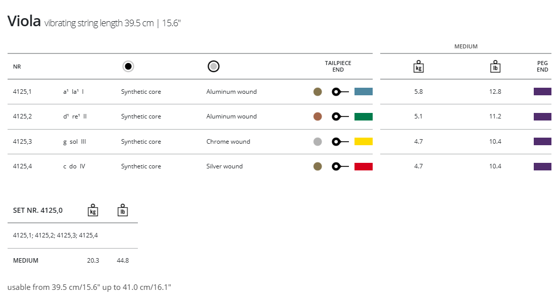 Thomastik Dominant Viola Set 39.5cm (15.5")