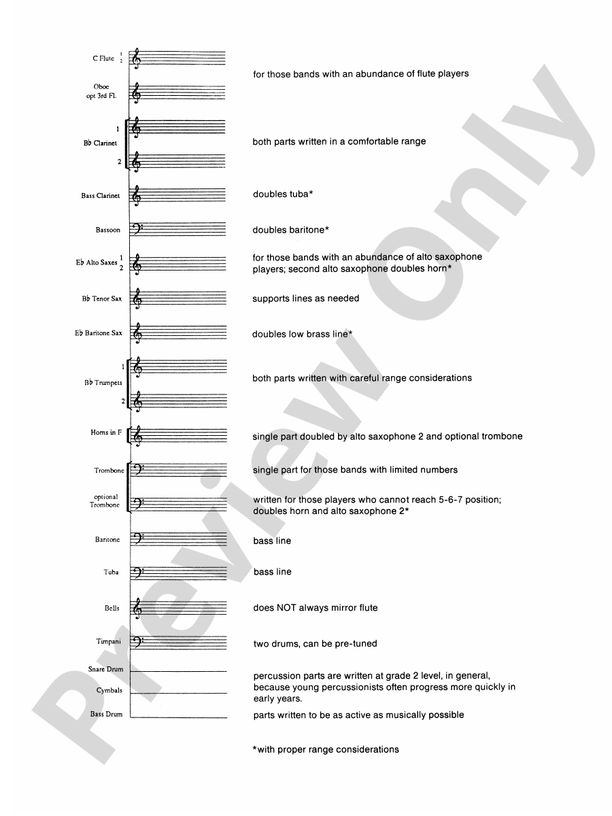 Valdres - Concert Band Conductor Score & Parts (Digital Download)