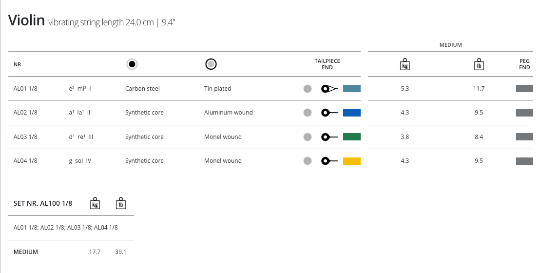 Thomastik Alphayue Violin Strings Set 1/8