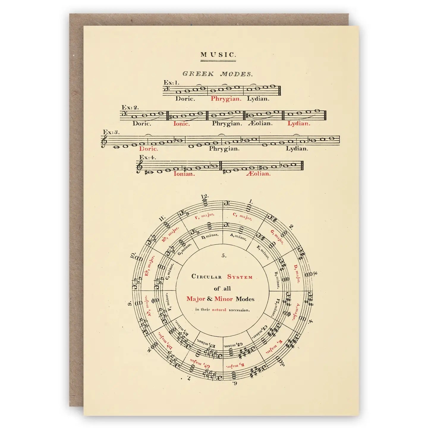 Greeting Card Musical Modes