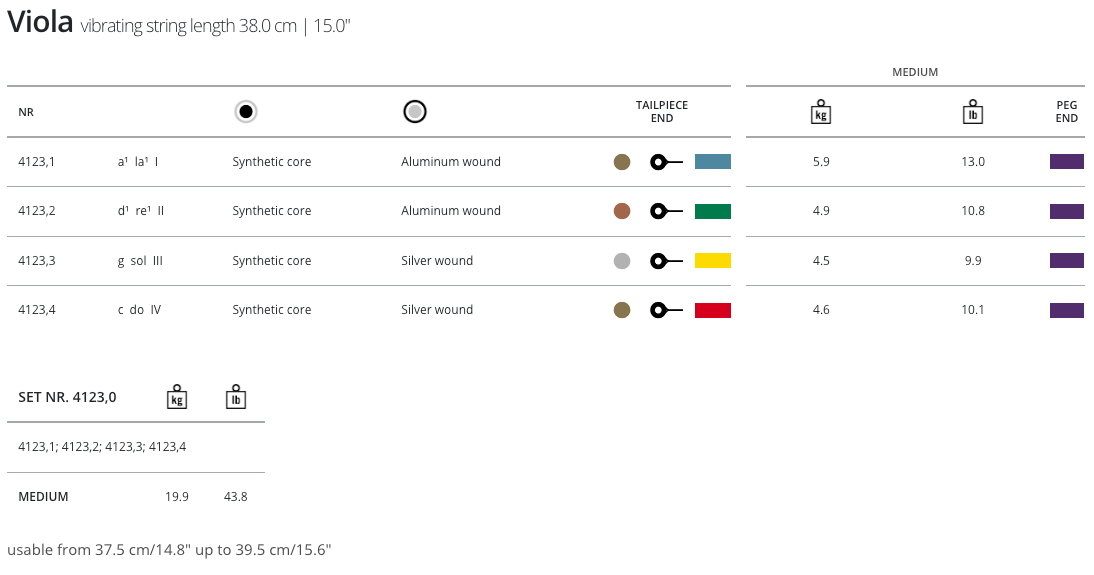 Thomastik Dominant Viola Set 38.0cm (15")
