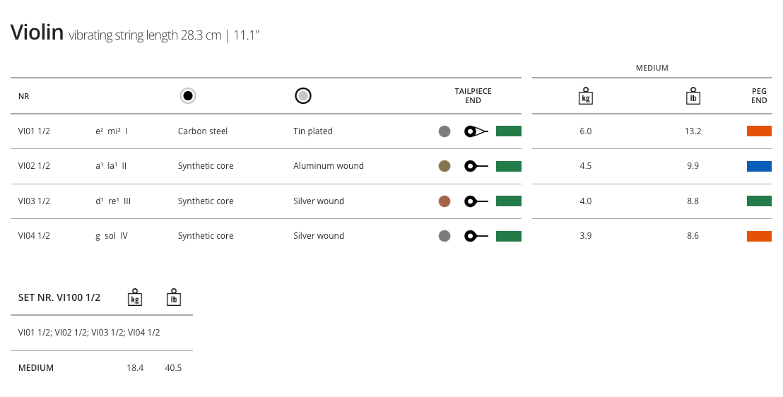 Thomastik Vision Violin, Set, 1/2