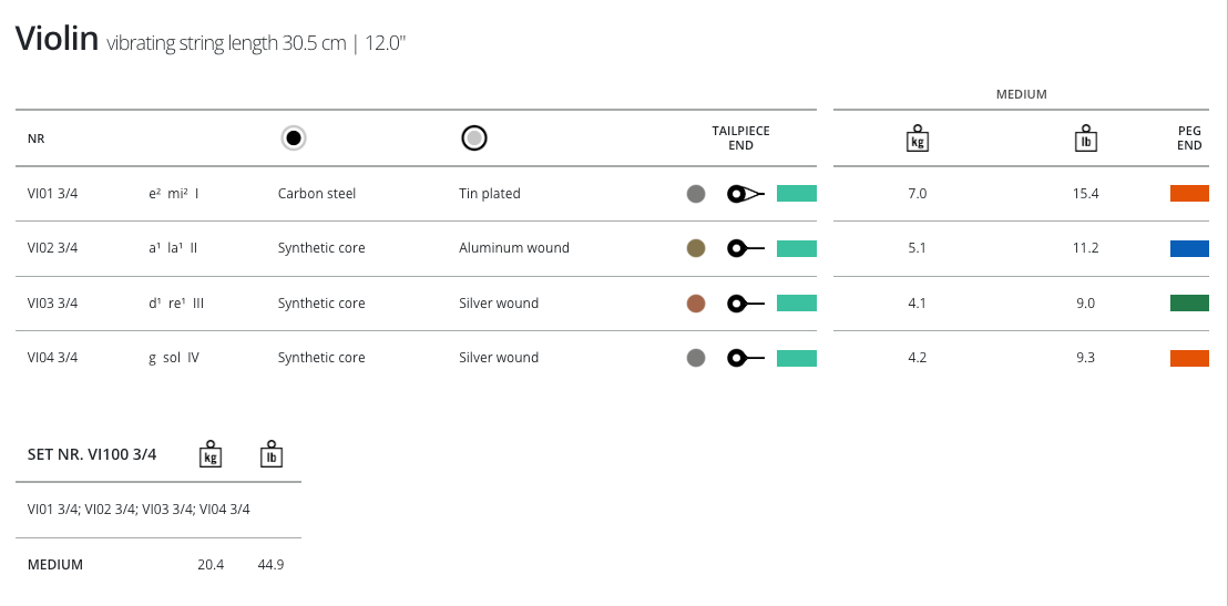 Thomastik Vision Violin, Set, 3/4