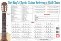 Classic Guitar Reference Wall Chart -