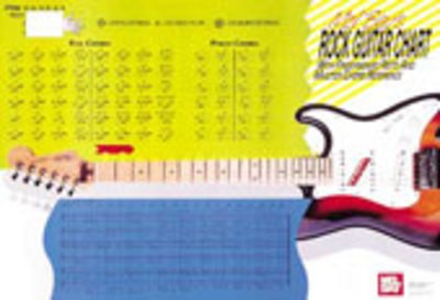 Rock Guitar Master Chord Wall Chart - With Fingerboard Note & Master Chord Reference - Guitar William Bay Mel Bay Poster