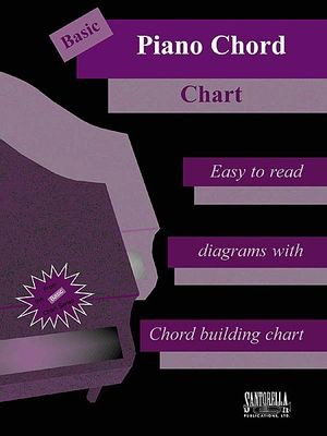 Basic Piano Chord Chart -