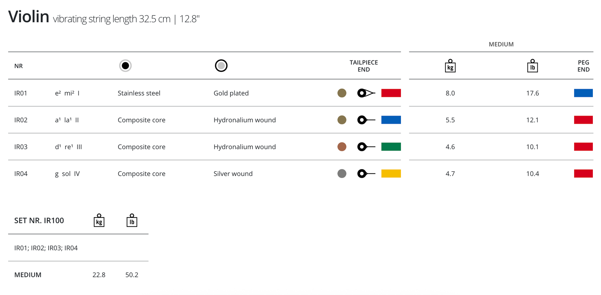 Thomastik Infeld Red Violin, Set (Ball), 4/4