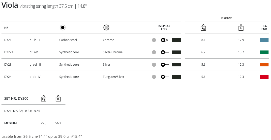 Thomastik Dynamo Viola, String Set (Med), 4/4