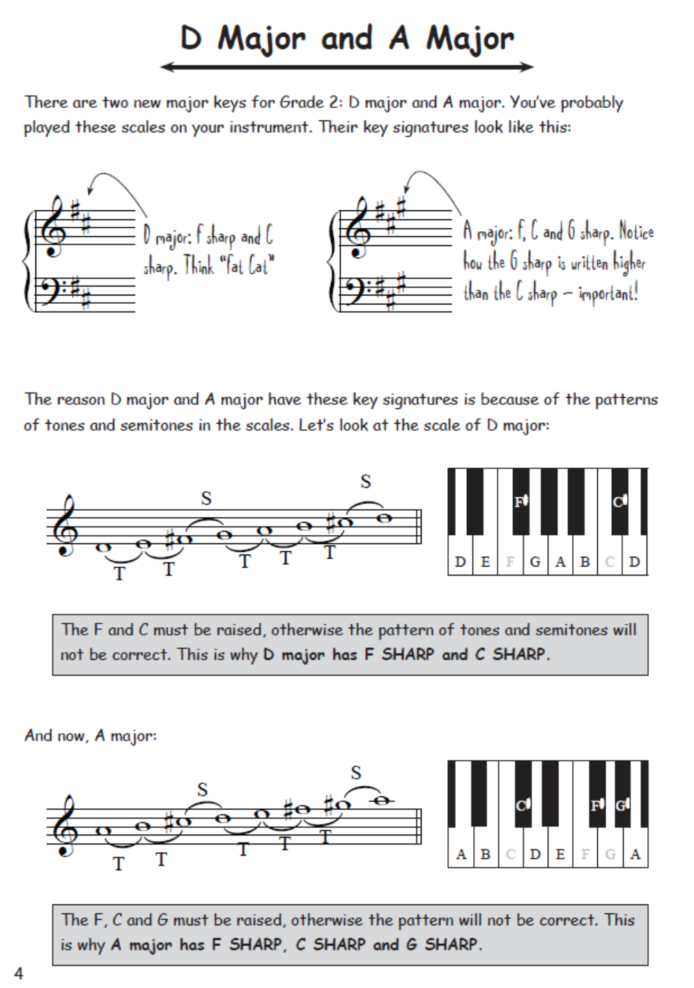 How to Blitz Theory Grade 2 - Student Book by S.COATES T2