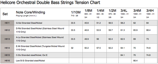 D'Addario Helicore Bass Orchestral, Set, 1/8 Medium Tension