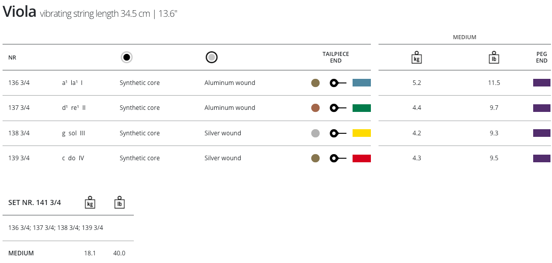 Thomastik Dominant Viola Set 3/4 (13”)