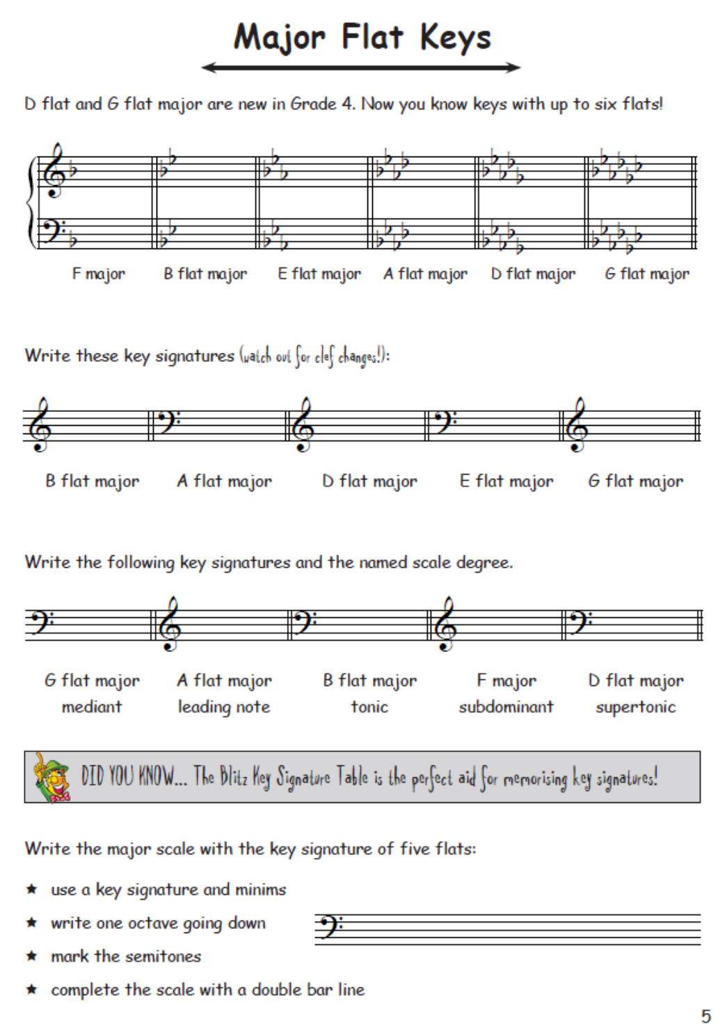 How to Blitz Theory Grade 4 - Student Book by Coates T4