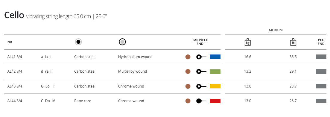 Thomastik Alphayue Cello, Set, 3/4