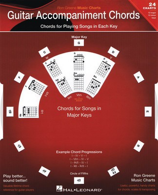 Guitar Accompaniment Chords - Chords for Playing Songs in Each Key - Guitar Ron Greene Ron Greene Publications Guitar Solo