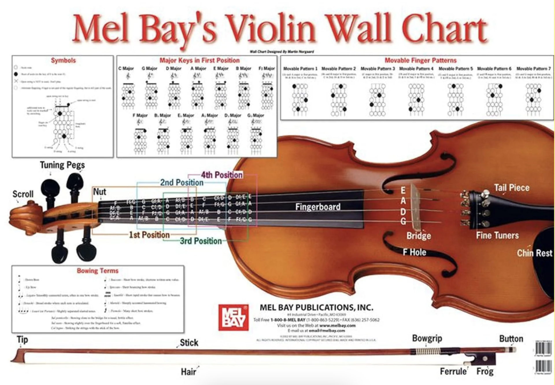 Mel Bay Violin Wall Chart - Poster Norgaard 20276M