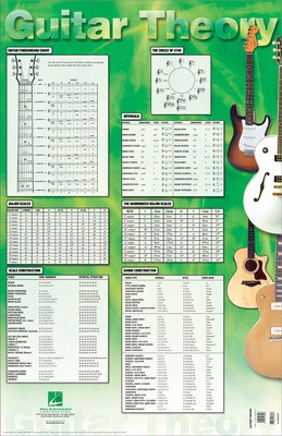 Guitar Theory Poster - 22 inch. x 34 inch. - Guitar Various Arrangers Hal Leonard Poster