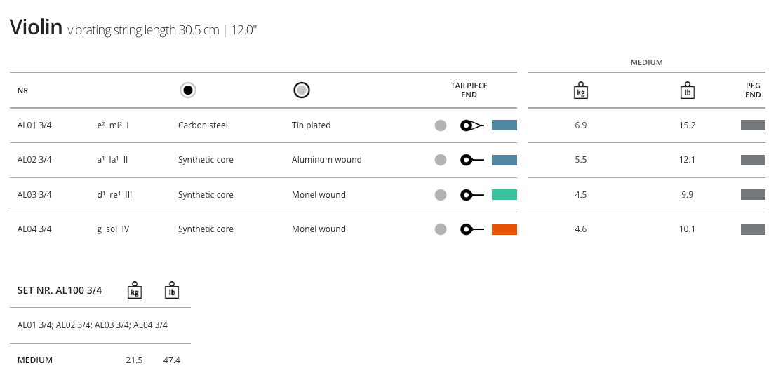 Thomastik Alphayue Violin Strings Set 3/4