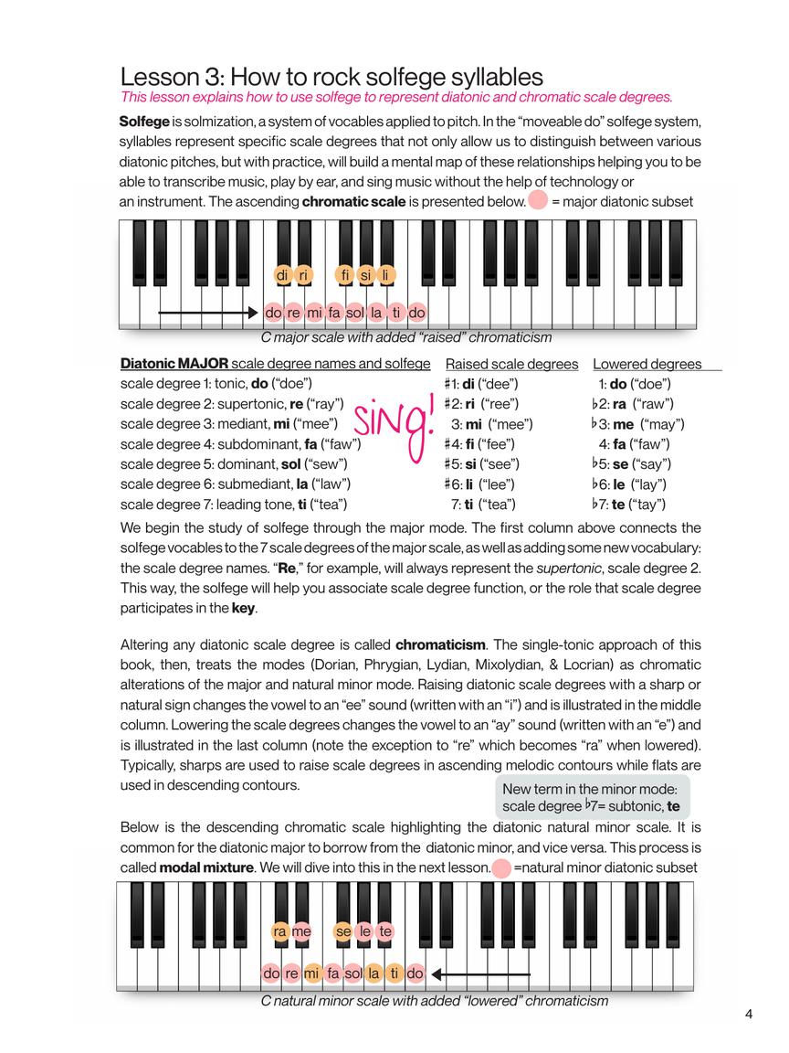 Robertson - Visualize Keyboard Scales & Modes - Keyboard/Piano Hal Leonard 337712
