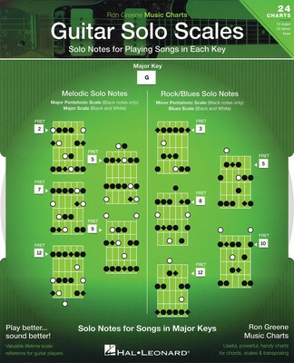 Guitar Solo Scales - Solo Notes for Playing Songs in Each Key - Guitar Ron Greene Ron Greene Publications Guitar Solo